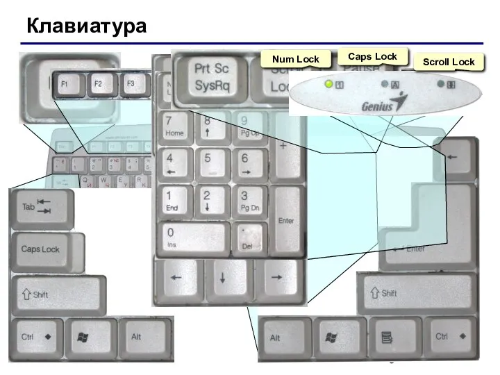 Клавиатура