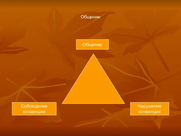 Общение Общение Соблюдение конвенции Нарушение конвенции