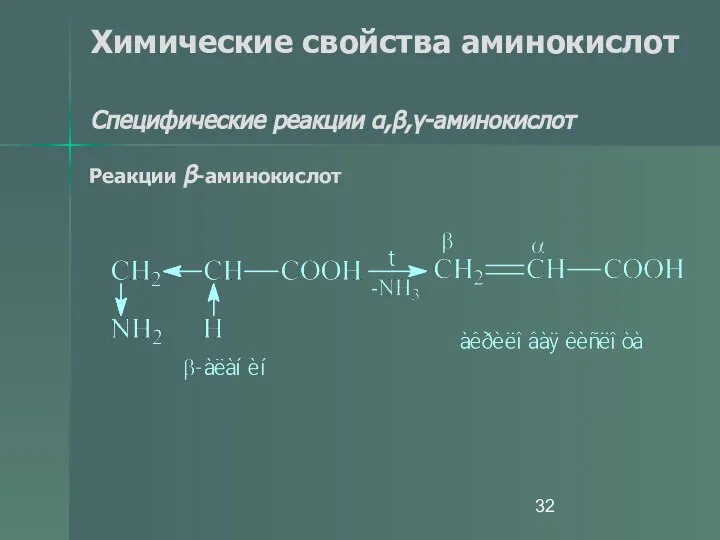 Химические свойства аминокислот Специфические реакции α,β,γ-аминокислот Реакции β-аминокислот