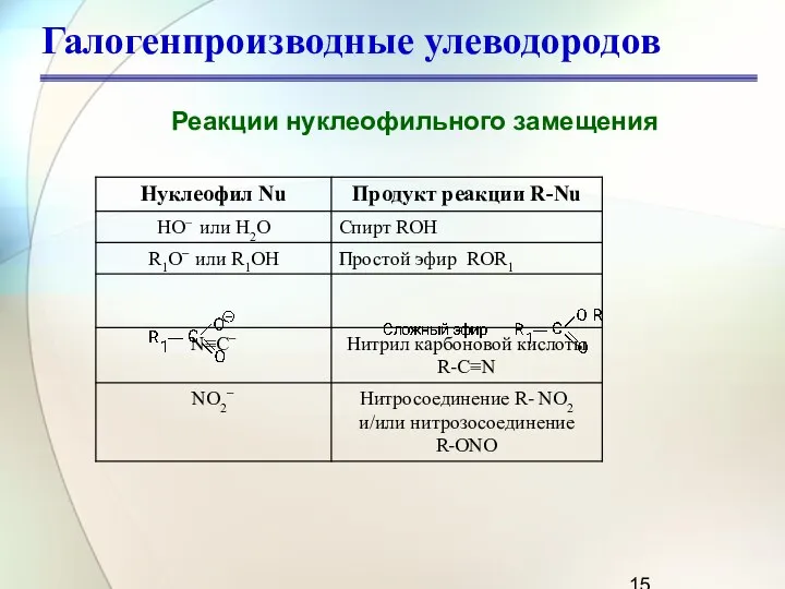 Галогенпроизводные улеводородов Реакции нуклеофильного замещения