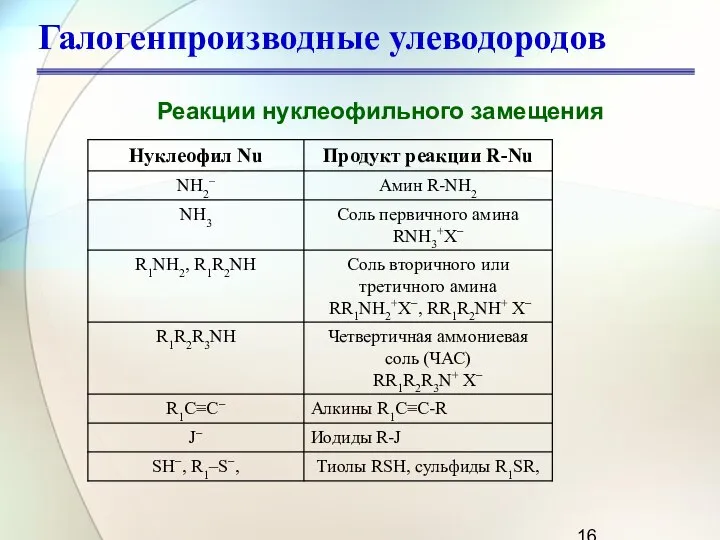 Галогенпроизводные улеводородов Реакции нуклеофильного замещения