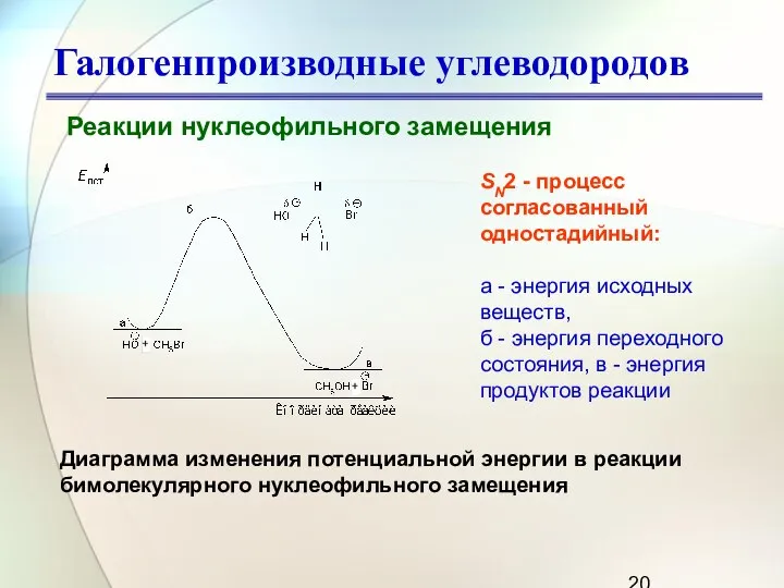 Галогенпроизводные углеводородов Реакции нуклеофильного замещения Диаграмма изменения потенциальной энергии в реакции