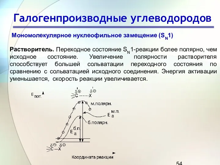 Галогенпроизводные углеводородов Мономолекулярное нуклеофильное замещение (SN1) Растворитель. Переходное состояние SN1-реакции более