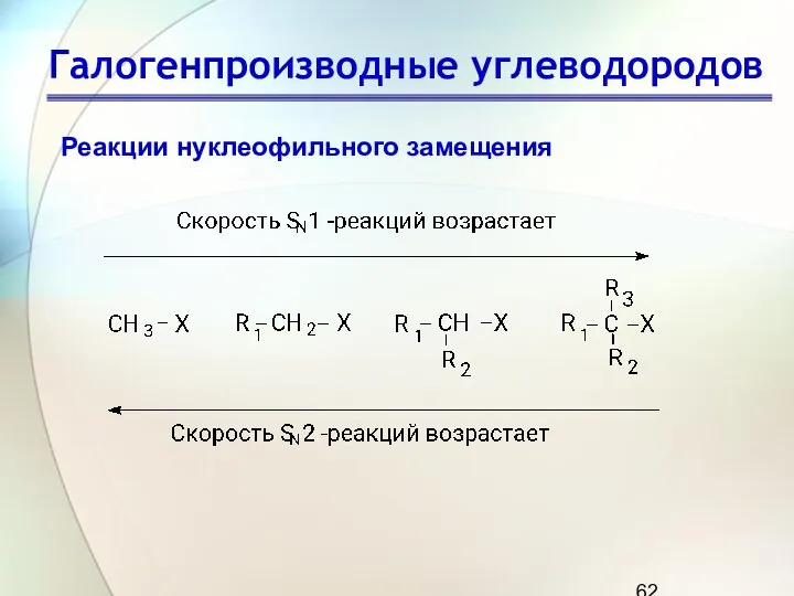 Галогенпроизводные углеводородов Реакции нуклеофильного замещения