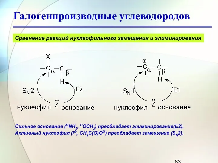 Галогенпроизводные углеводородов Сравнение реакций нуклеофильного замещения и элиминирования Сильное основание (ΘNH2,