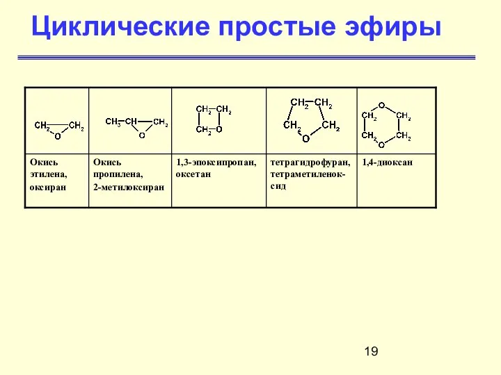 Циклические простые эфиры