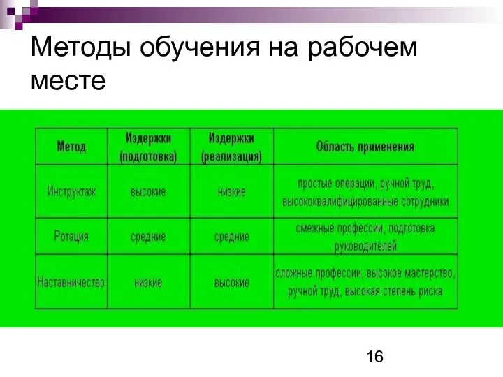 Методы обучения на рабочем месте