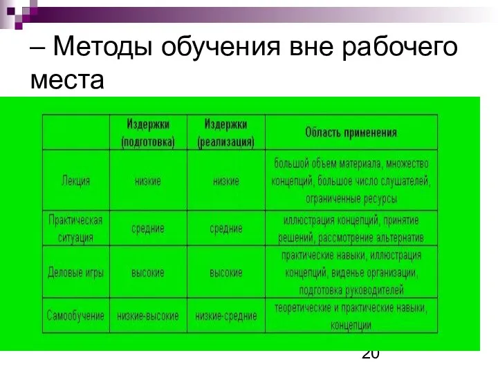 – Методы обучения вне рабочего места