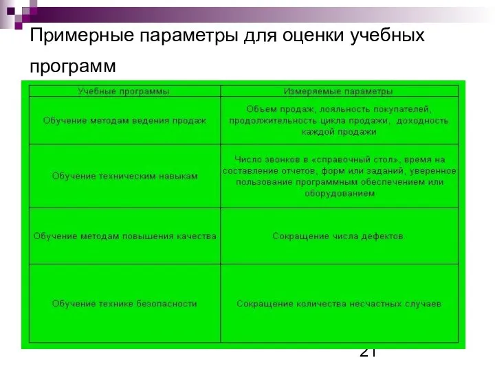 Примерные параметры для оценки учебных программ