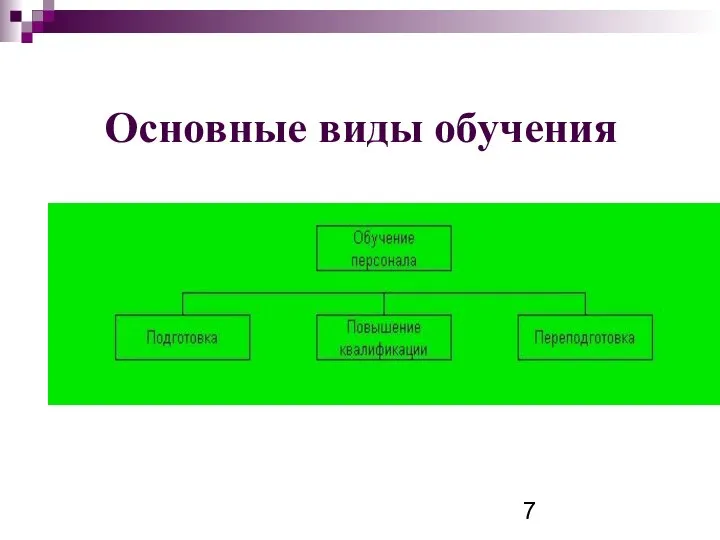 Основные виды обучения