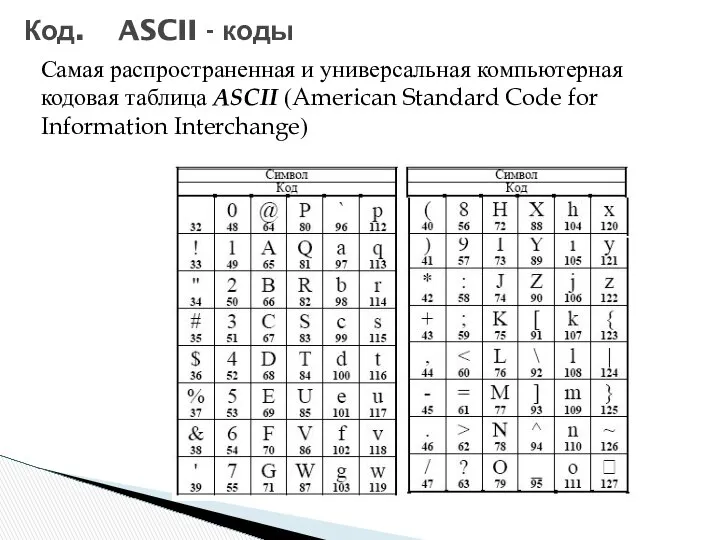 Самая распространенная и универсальная компьютерная кодовая таблица ASCII (American Standard Code