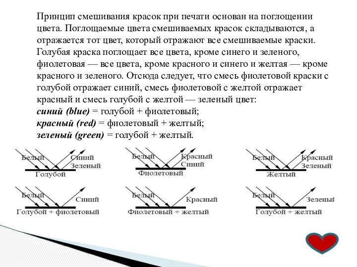 Принцип смешивания красок при печати основан на поглощении цвета. Поглощаемые цвета