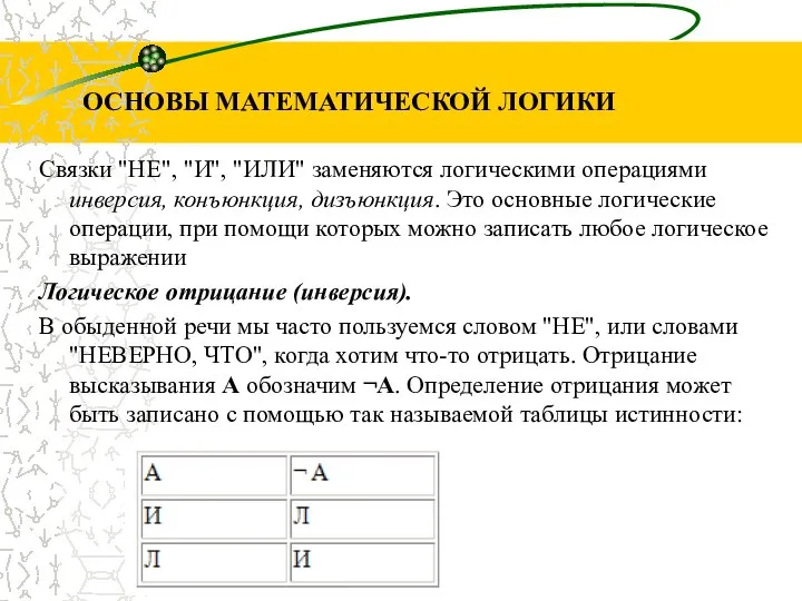 Связки "НЕ", "И", "ИЛИ" заменяются логическими операциями инверсия, конъюнкция, дизъюнкция. Это