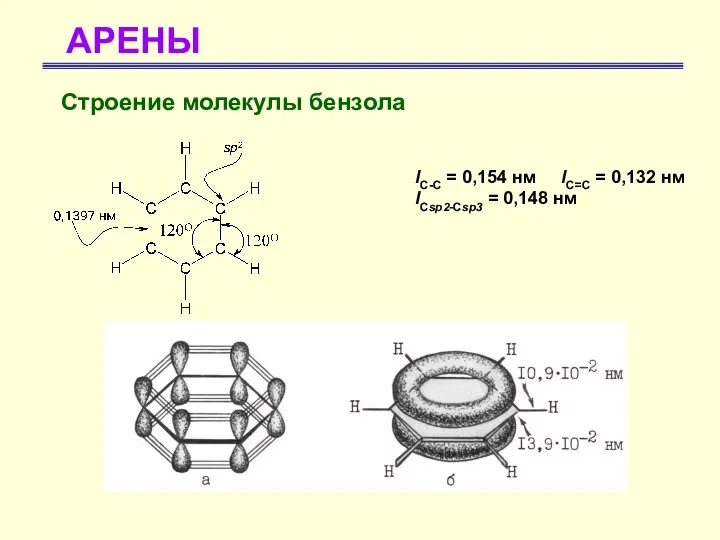 АРЕНЫ Строение молекулы бензола lС-С = 0,154 нм lС=С = 0,132 нм lCsp2-Csp3 = 0,148 нм