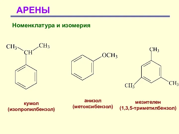 АРЕНЫ Номенклатура и изомерия кумол (изопропилбензол) анизол (метоксибензол) мезителен (1,3,5-триметилбензол)