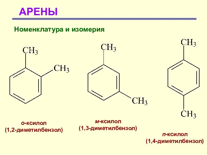 АРЕНЫ о-ксилол (1,2-диметилбензол) м-ксилол (1,3-диметилбензол) п-ксилол (1,4-диметилбензол) Номенклатура и изомерия
