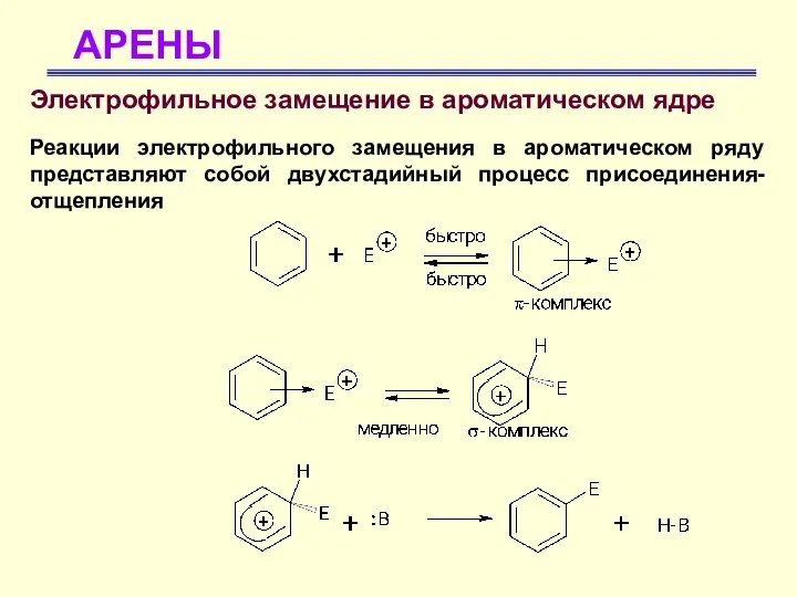 АРЕНЫ Электрофильное замещение в ароматическом ядре Реакции электрофильного замещения в ароматическом