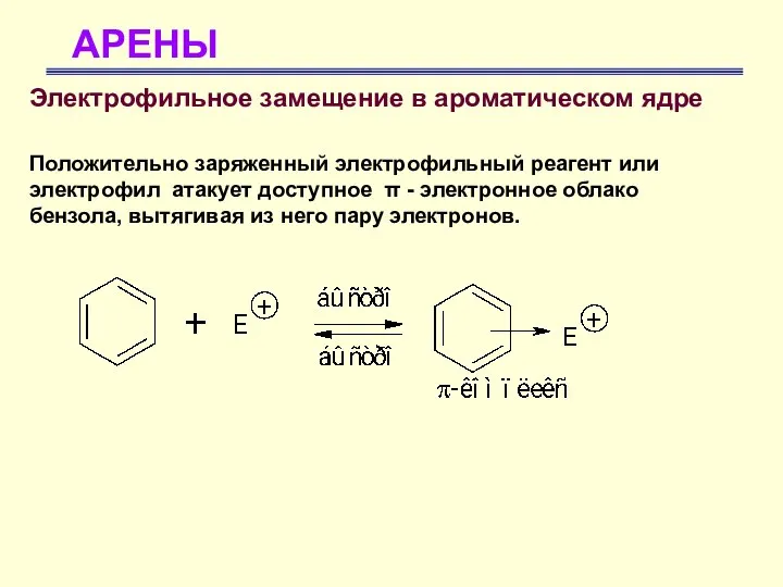 АРЕНЫ Электрофильное замещение в ароматическом ядре Положительно заряженный электрофильный реагент или