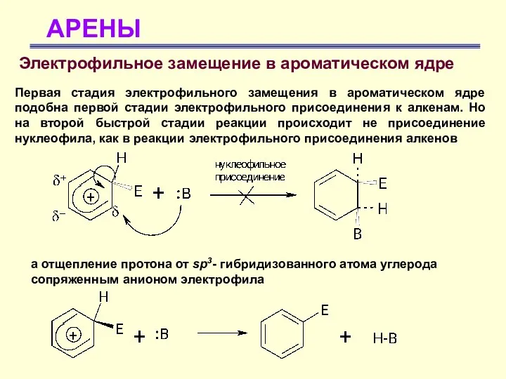 АРЕНЫ Электрофильное замещение в ароматическом ядре Первая стадия электрофильного замещения в