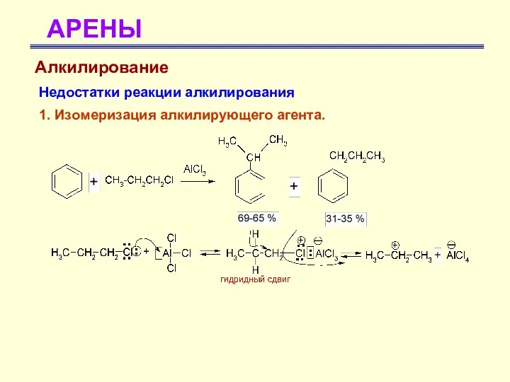 АРЕНЫ Алкилирование Недостатки реакции алкилирования 1. Изомеризация алкилирующего агента.