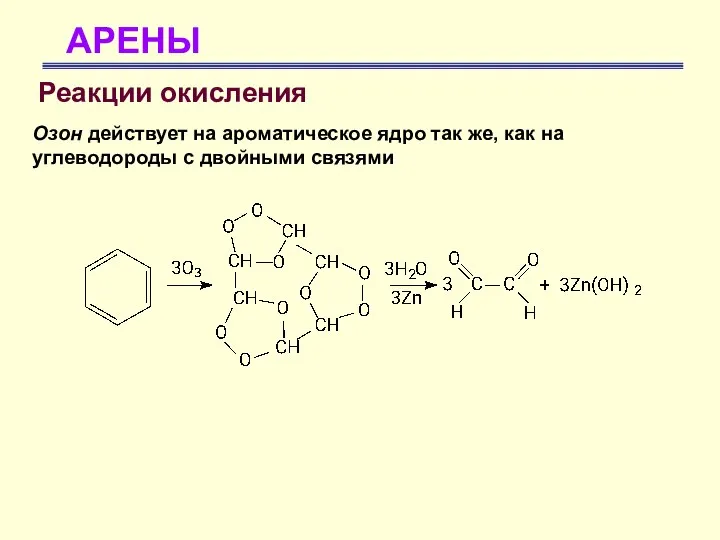 АРЕНЫ Реакции окисления Озон действует на ароматическое ядро так же, как на углеводороды с двойными связями