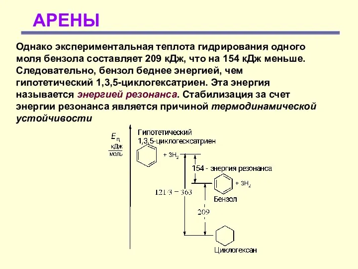 АРЕНЫ Однако экспериментальная теплота гидрирования одного моля бензола составляет 209 кДж,