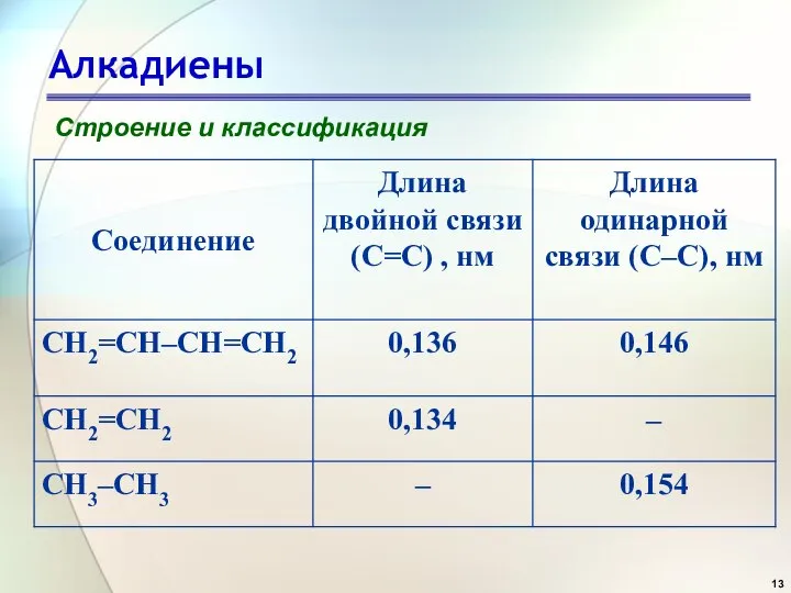 Алкадиены Строение и классификация