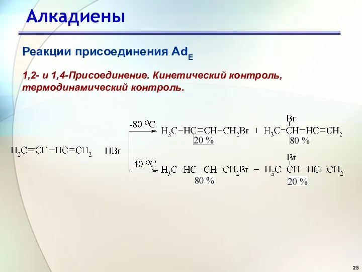 Алкадиены Реакции присоединения AdE 1,2- и 1,4-Присоединение. Кинетический контроль, термодинамический контроль.