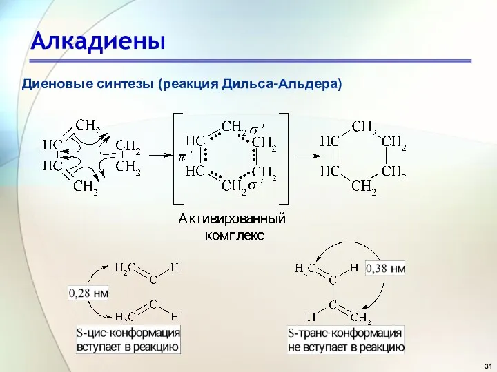Алкадиены Диеновые синтезы (реакция Дильса-Альдера)