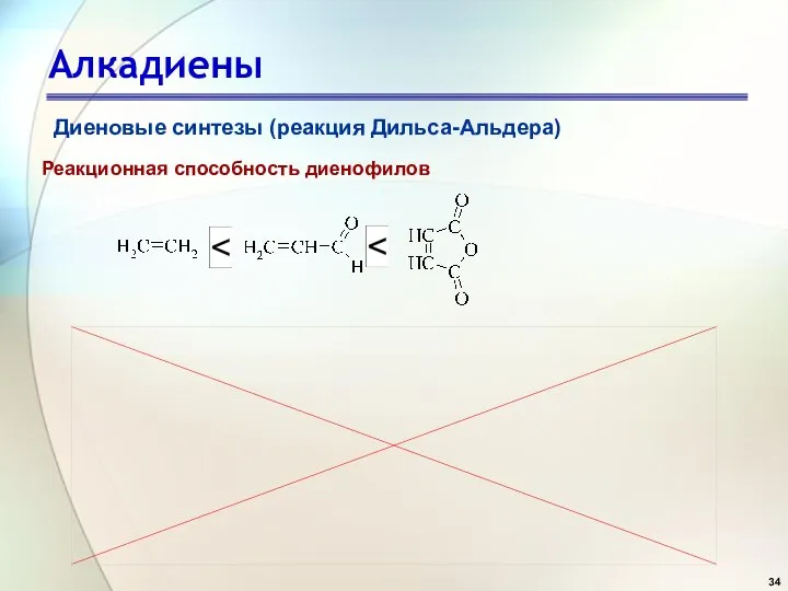 Алкадиены Диеновые синтезы (реакция Дильса-Альдера) Реакционная способность диенофилов