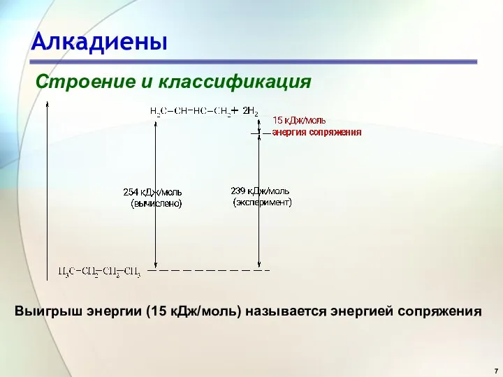 Алкадиены Строение и классификация Выигрыш энергии (15 кДж/моль) называется энергией сопряжения