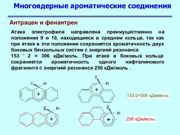 Многоядерные ароматические соединения Антрацен и фенантрен Атака электрофила направлена преимущественно на