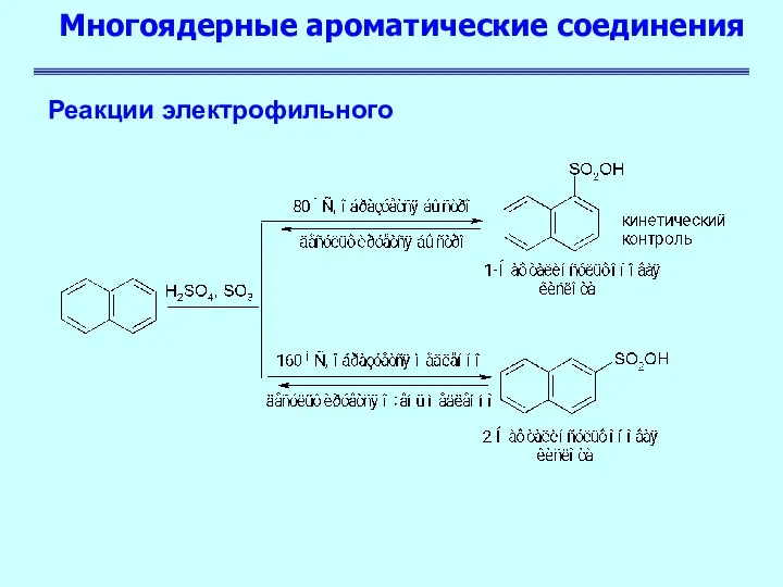 Многоядерные ароматические соединения Реакции электрофильного