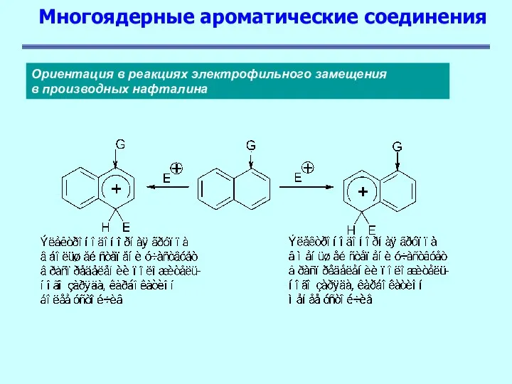 Многоядерные ароматические соединения Ориентация в реакциях электрофильного замещения в производных нафталина