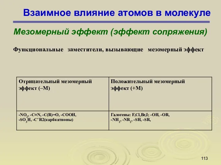 Взаимное влияние атомов в молекуле Мезомерный эффект (эффект сопряжения) Функциональные заместители, вызывающие мезомерный эффект