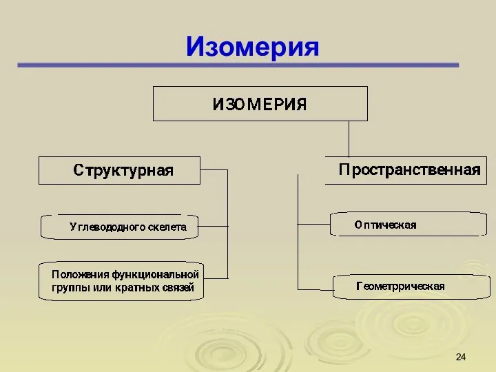 Изомерия