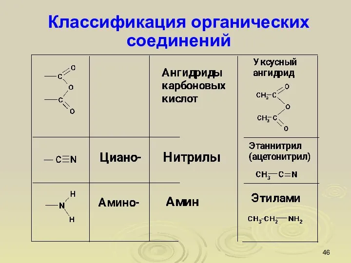 Классификация органических соединений