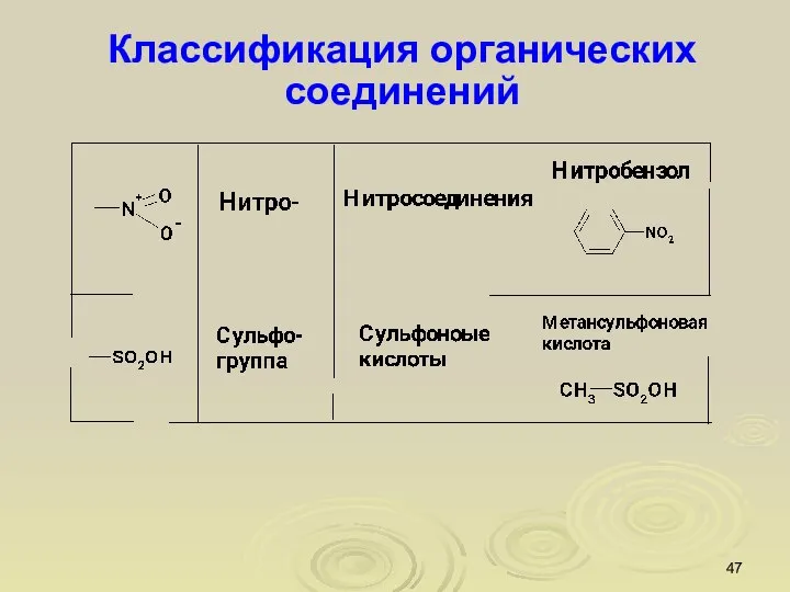 Классификация органических соединений