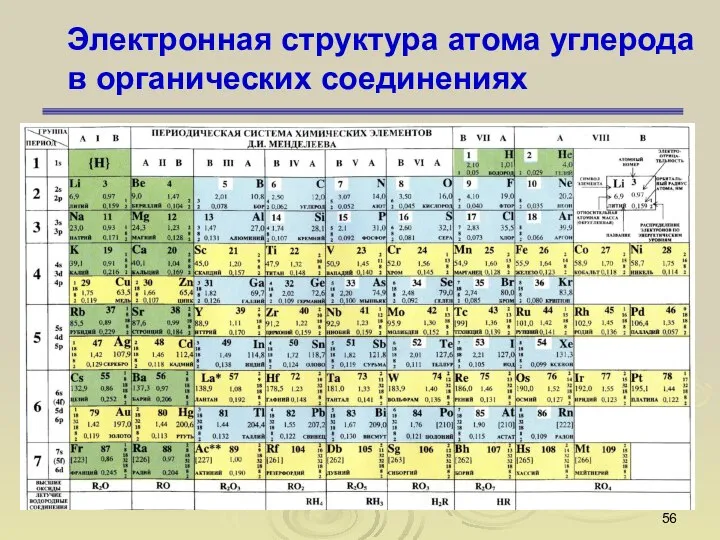 Электронная структура атома углерода в органических соединениях