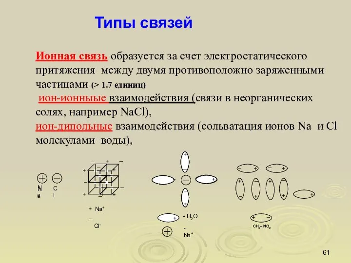 Типы связей Ионная связь образуется за счет электростатического притяжения между двумя