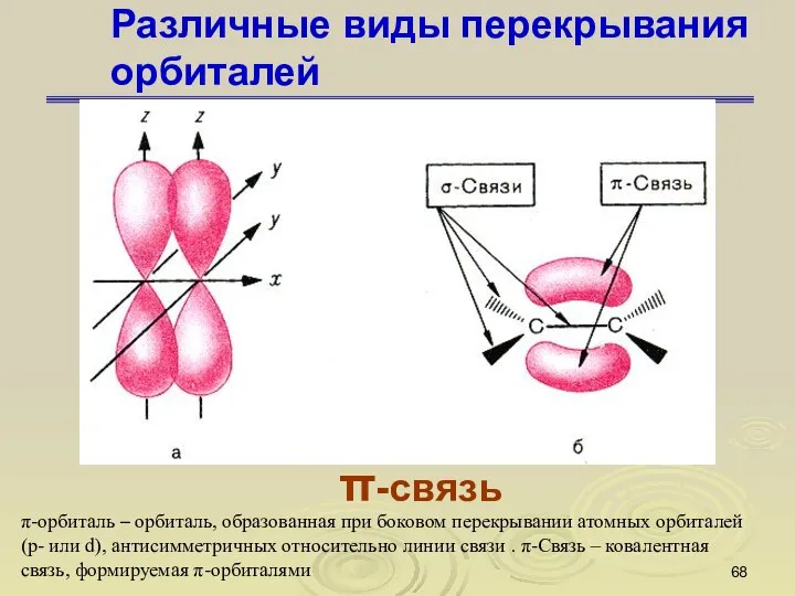 Различные виды перекрывания орбиталей π-связь π-орбиталь – орбиталь, образованная при боковом