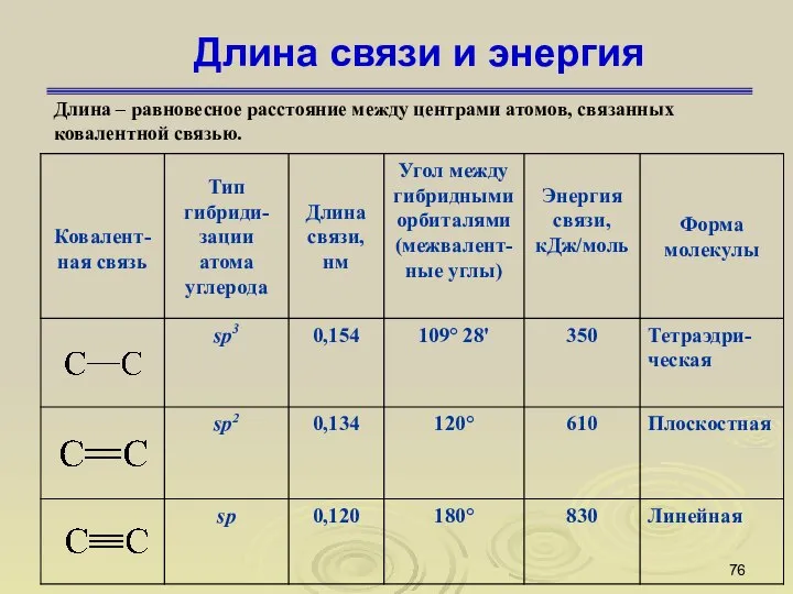 Длина связи и энергия Длина – равновесное расстояние между центрами атомов, связанных ковалентной связью.