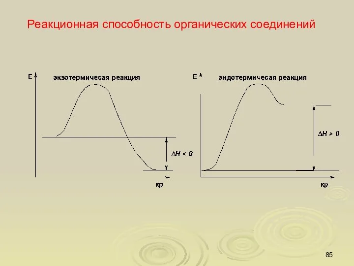 Реакционная способность органических соединений