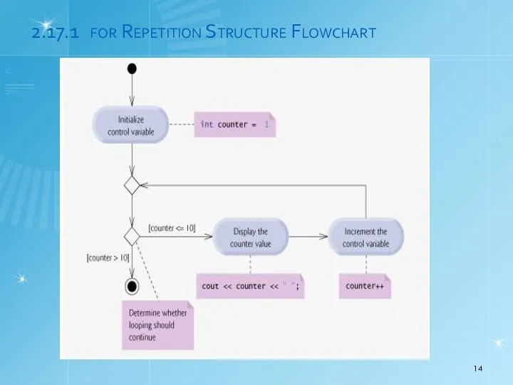 2.17.1 for Repetition Structure Flowchart