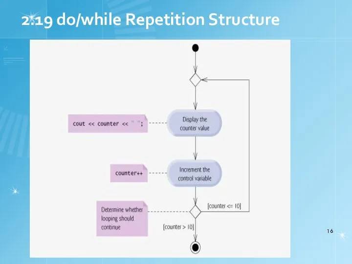 2.19 do/while Repetition Structure
