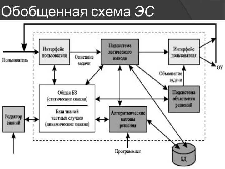 Обобщенная схема ЭС