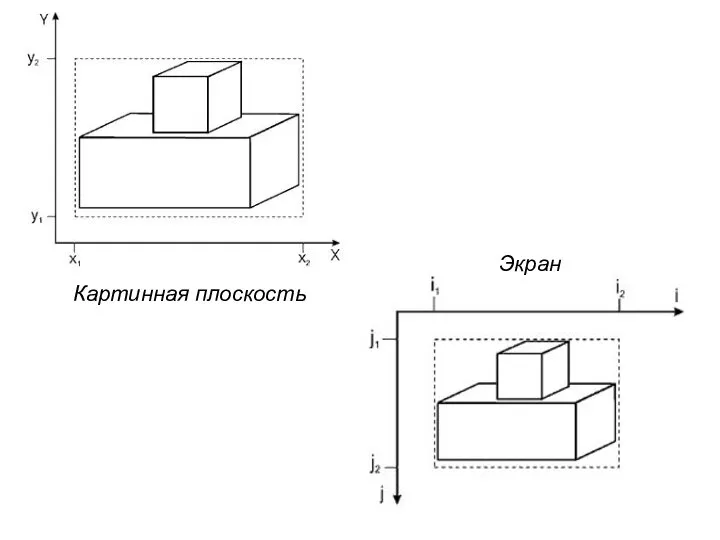 Картинная плоскость Экран