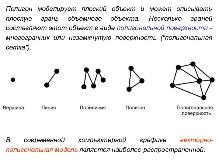 Полигон моделирует плоский объект и может описывать плоскую грань объемного объекта.