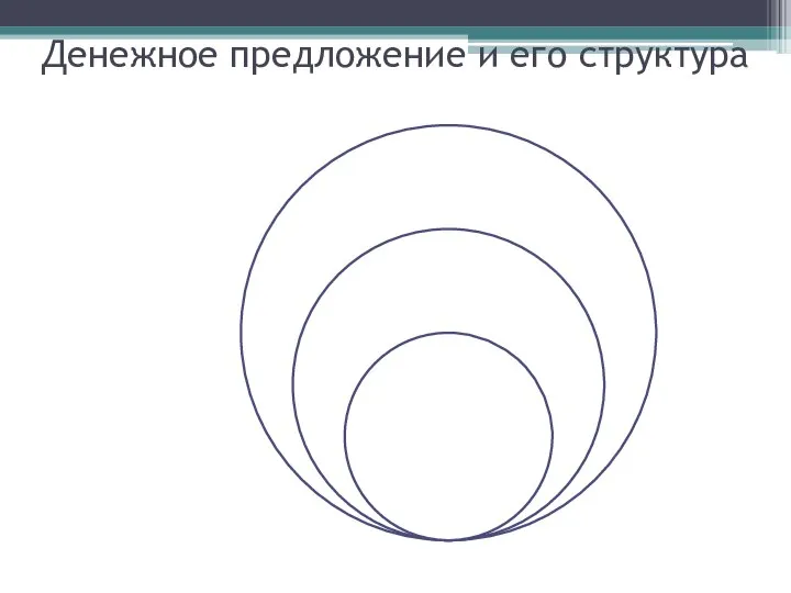 Денежное предложение и его структура