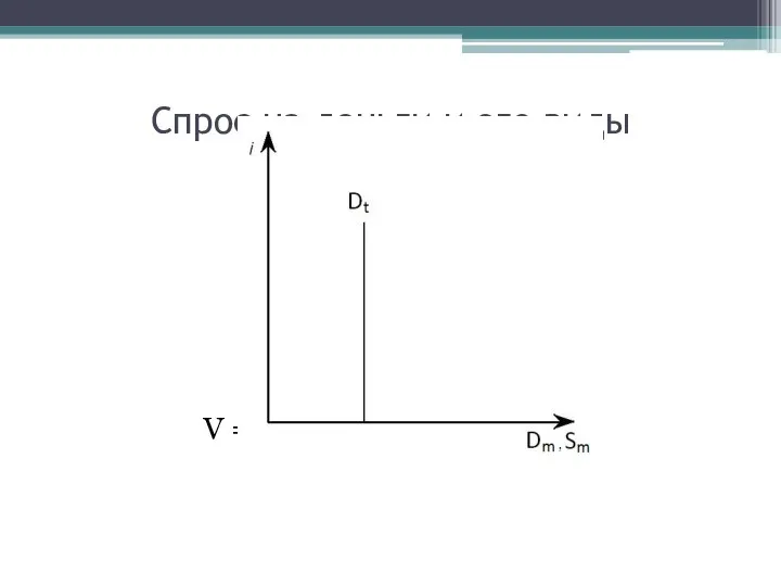 Спрос на деньги и его виды V = const